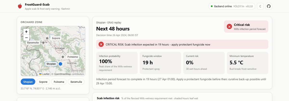 The FrostGuard app replaying Shopian weather from 26 April 2024: an orchard map, a scab risk alert and readings for the next 48 hours