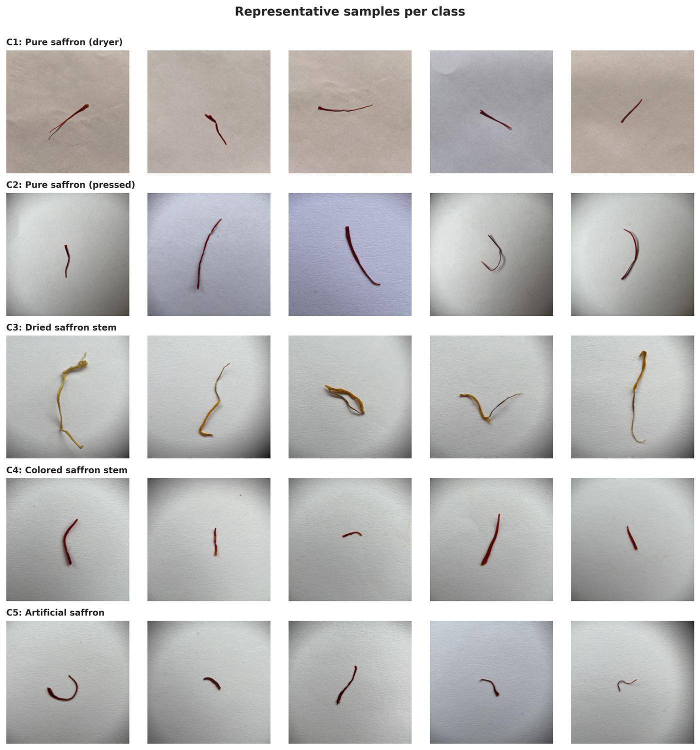 A grid of sample photos, five for each group: single saffron threads and stems lying on paper